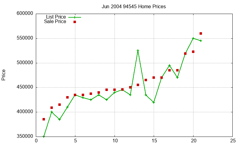 94545 Homes Just Sold 2004-06 94545 Homes Just Sold 2004-06