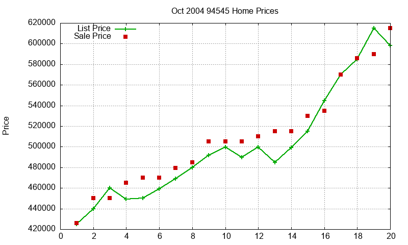 94545 Homes Just Sold 2004-10 94545 Homes Just Sold 2004-10