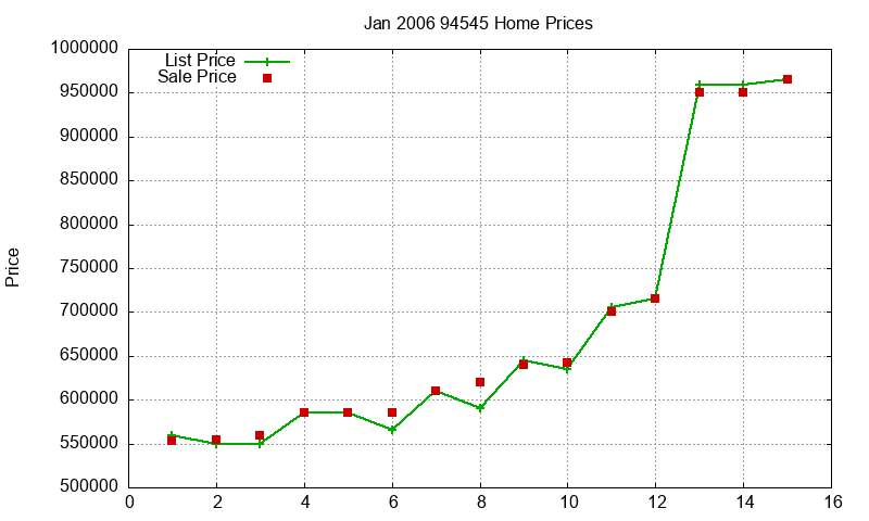 94545 Homes Just Sold 2006-01 94545 Homes Just Sold 2006-01