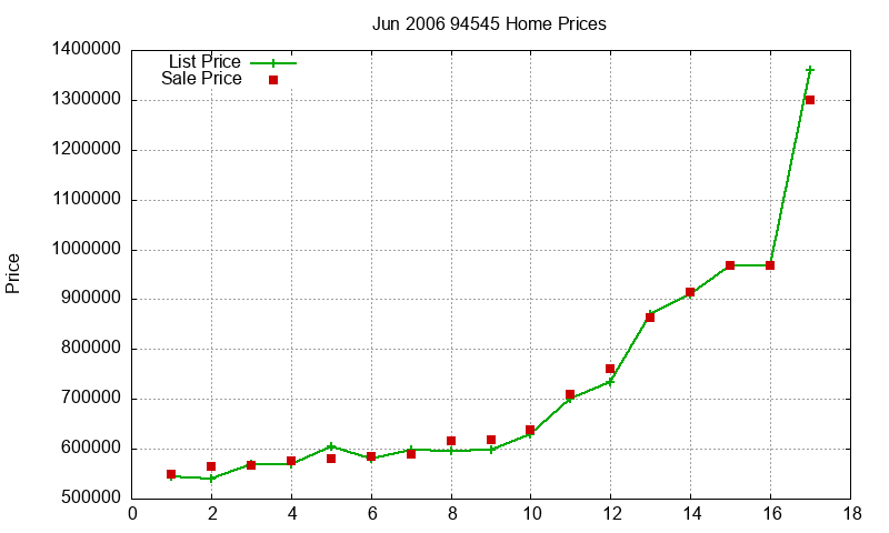 94545 Homes Just Sold 2006-06 94545 Homes Just Sold 2006-06