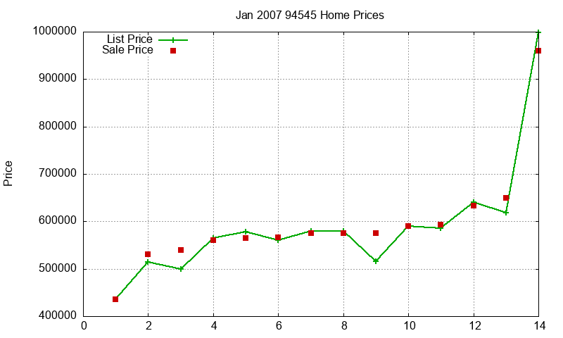 94545 Homes Just Sold 2007-01 94545 Homes Just Sold 2007-01