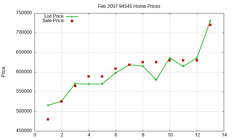 94545 Homes Just Sold 2007-02 94545 Homes Just Sold 2007-02