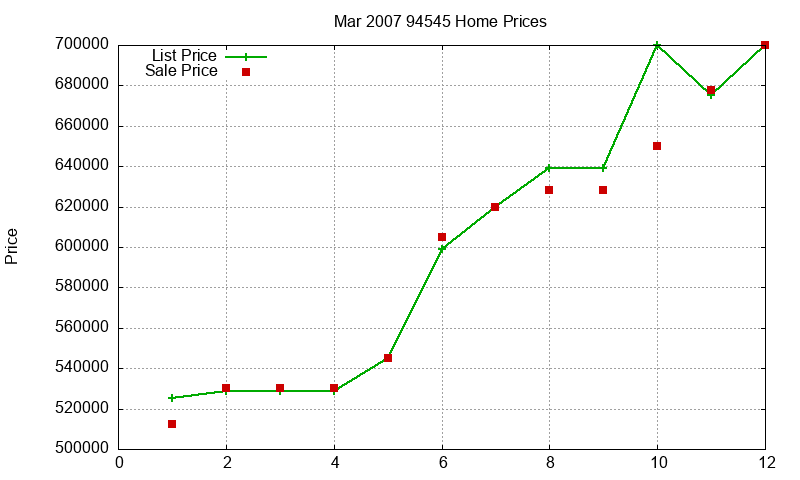 94545 Homes Just Sold 2007-03 94545 Homes Just Sold 2007-03