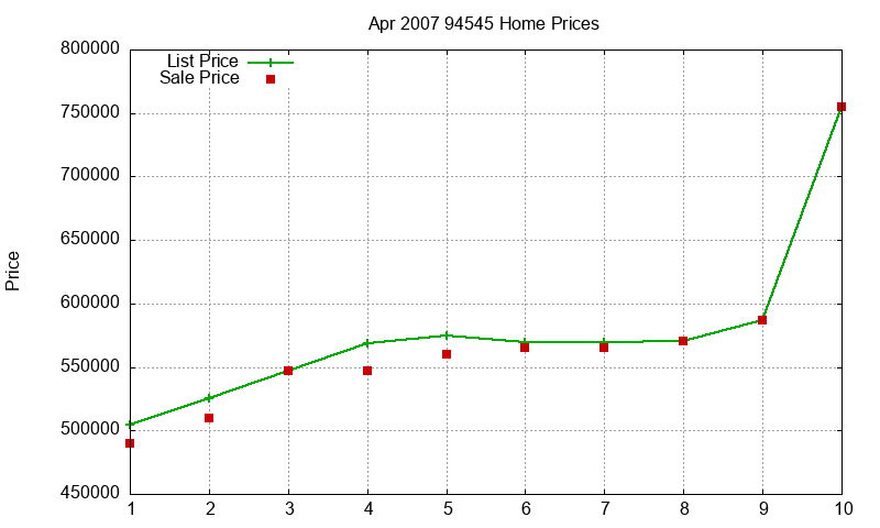 94545 Homes Just Sold 2007-04 94545 Homes Just Sold 2007-04
