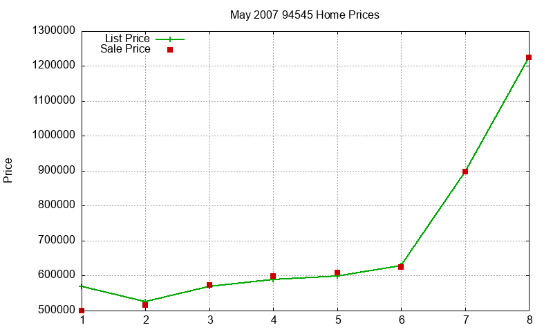 94545 Homes Just Sold 2007-05 94545 Homes Just Sold 2007-05
