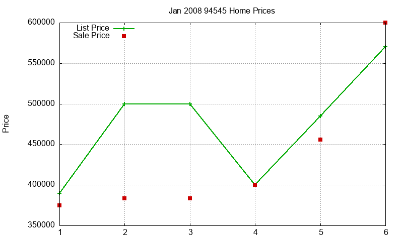 94545 Homes Just Sold 2008-01 94545 Homes Just Sold 2008-01