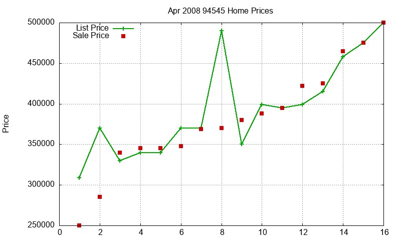 94545 Homes Just Sold 2008-04 94545 Homes Just Sold 2008-04