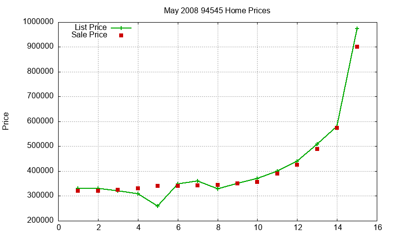 94545 Homes Just Sold 2008-05 94545 Homes Just Sold 2008-05