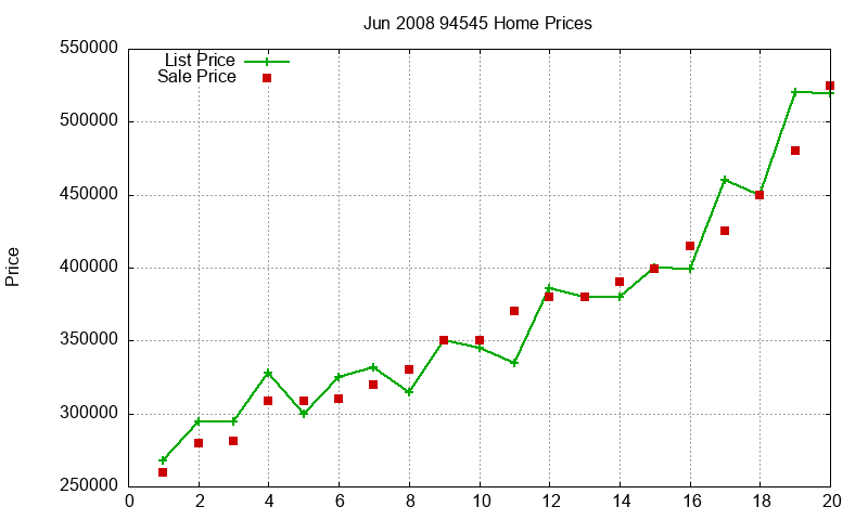 94545 Homes Just Sold 2008-06 94545 Homes Just Sold 2008-06