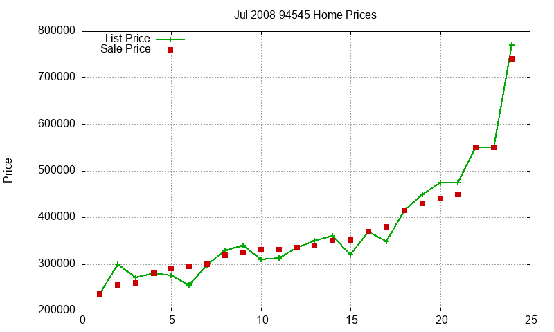 94545 Homes Just Sold 2008-07 94545 Homes Just Sold 2008-07