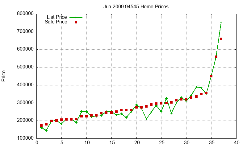 94545 Homes Just Sold 2009-06 94545 Homes Just Sold 2009-06