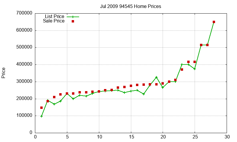 94545 Homes Just Sold 2009-07 94545 Homes Just Sold 2009-07