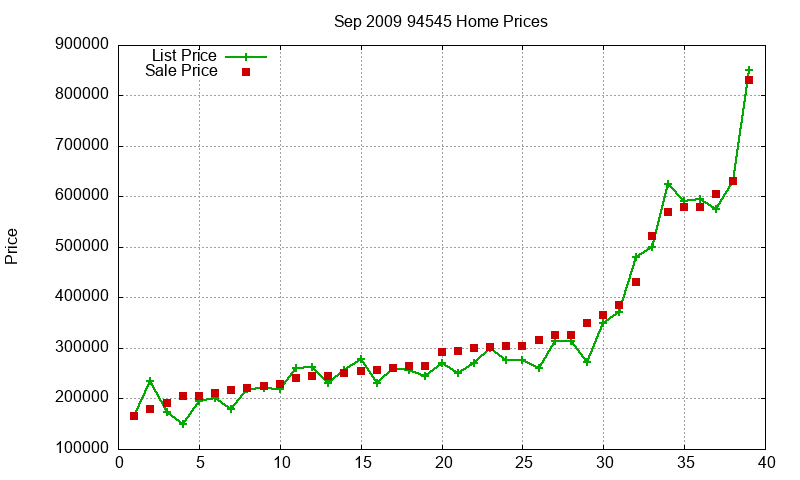 94545 Homes Just Sold 2009-09 94545 Homes Just Sold 2009-09
