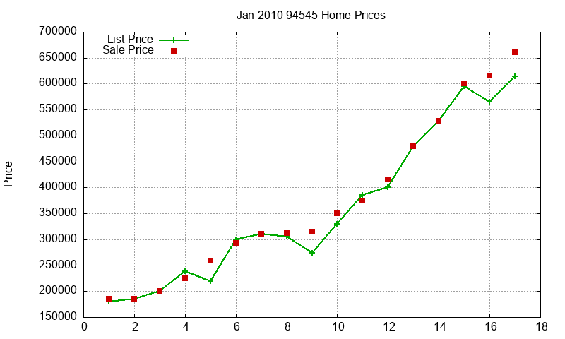 94545 Homes Just Sold 2010-01 94545 Homes Just Sold 2010-01