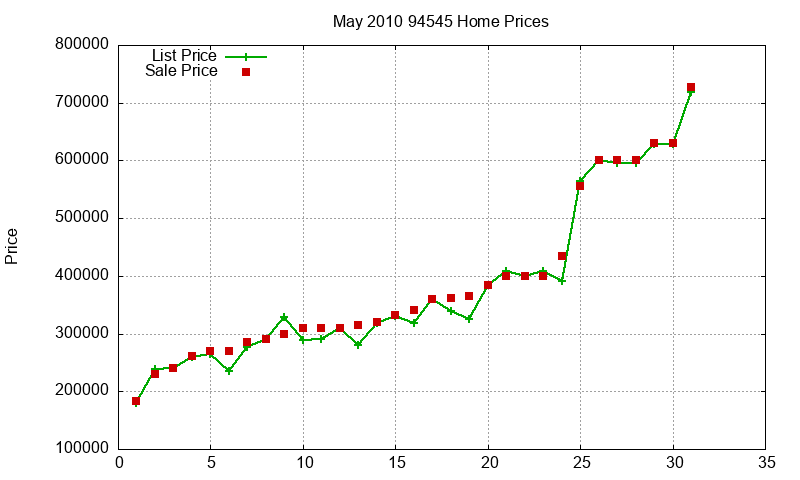 94545 Homes Just Sold 2010-05 94545 Homes Just Sold 2010-05