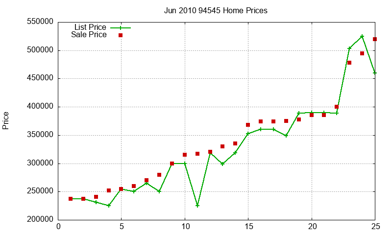 94545 Homes Just Sold 2010-06 94545 Homes Just Sold 2010-06