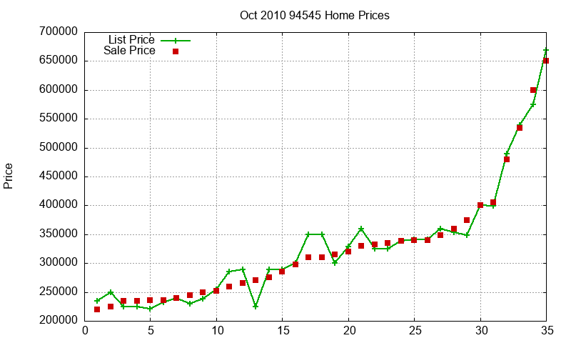 94545 Homes Just Sold 2010-10 94545 Homes Just Sold 2010-10