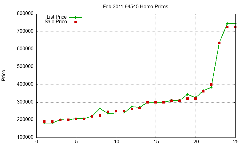 94545 Homes Just Sold 2011-02 94545 Homes Just Sold 2011-02