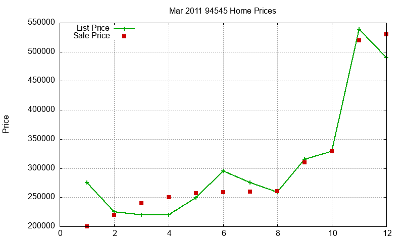 94545 Homes Just Sold 2011-03 94545 Homes Just Sold 2011-03