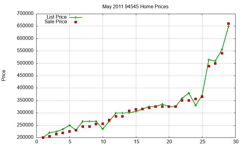 94545 Homes Just Sold 2011-05 94545 Homes Just Sold 2011-05