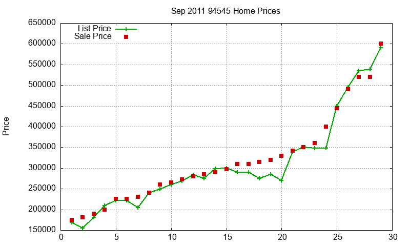 94545 Homes Just Sold 2011-09 94545 Homes Just Sold 2011-09