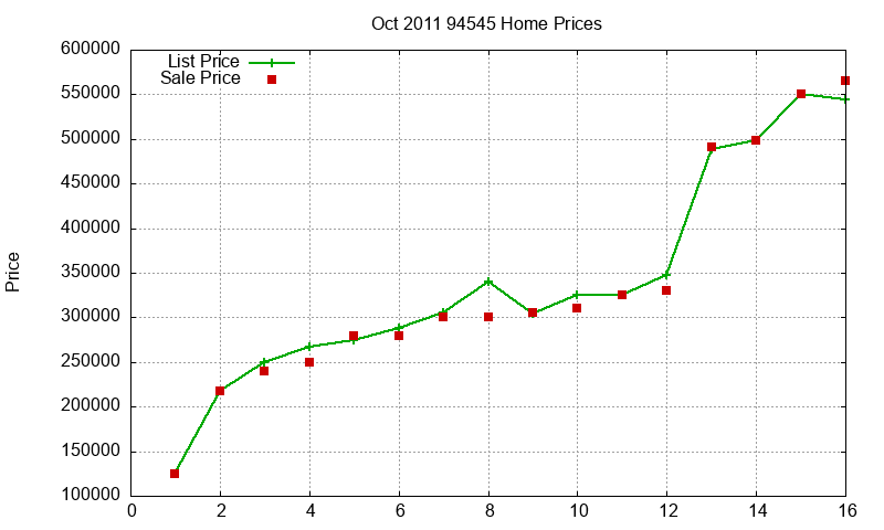 94545 Homes Just Sold 2011-10 94545 Homes Just Sold 2011-10