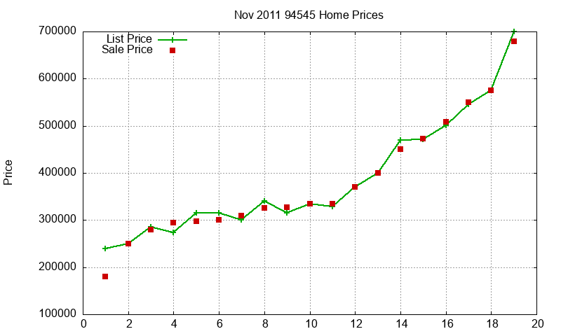 94545 Homes Just Sold 2011-11 94545 Homes Just Sold 2011-11