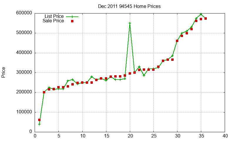 94545 Homes Just Sold 2011-12 94545 Homes Just Sold 2011-12