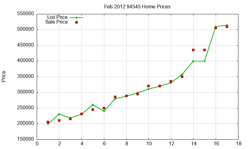 94545 Homes Just Sold 2012-02 94545 Homes Just Sold 2012-02