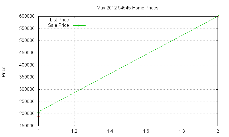 94545 Homes Just Sold 2012-05 94545 Homes Just Sold 2012-05