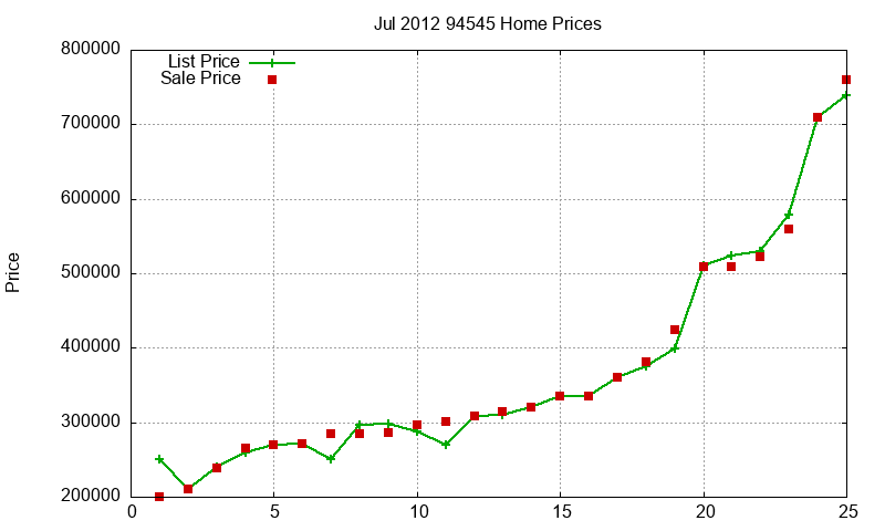 94545 Homes Just Sold 2012-07 94545 Homes Just Sold 2012-07