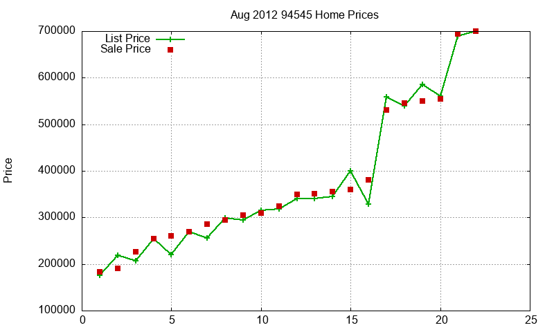 94545 Homes Just Sold 2012-08 94545 Homes Just Sold 2012-08