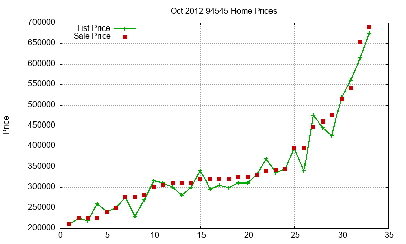 94545 Homes Just Sold 2012-10 94545 Homes Just Sold 2012-10