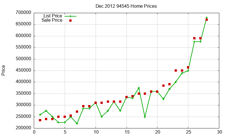 94545 Homes Just Sold 2012-12 94545 Homes Just Sold 2012-12