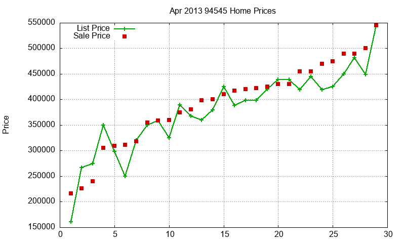 94545 Homes Just Sold 2013-04 94545 Homes Just Sold 2013-04