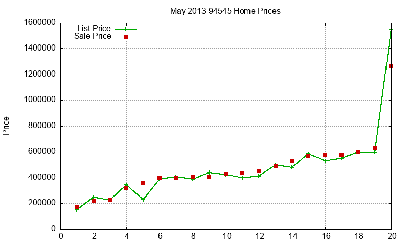 94545 Homes Just Sold 2013-05 94545 Homes Just Sold 2013-05