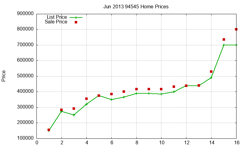 94545 Homes Just Sold 2013-06 94545 Homes Just Sold 2013-06