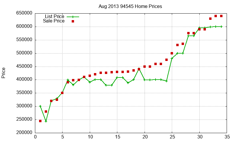 94545 Homes Just Sold 2013-08 94545 Homes Just Sold 2013-08