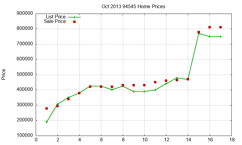 94545 Homes Just Sold 2013-10 94545 Homes Just Sold 2013-10
