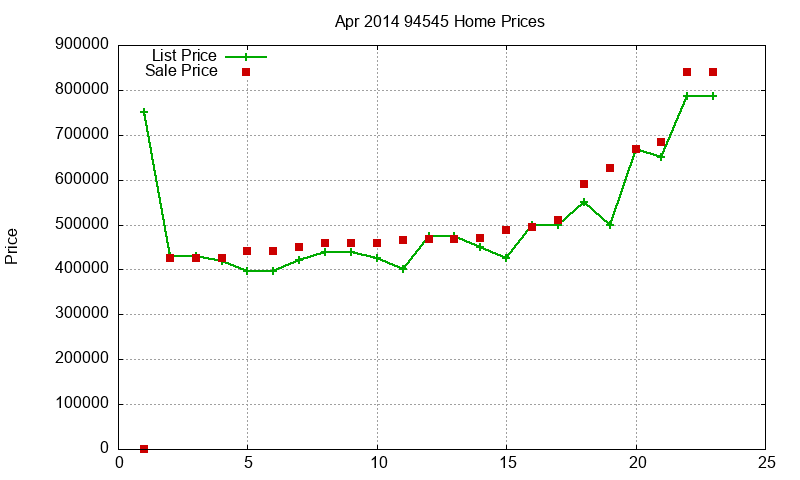 94545 Homes Just Sold 2014-04 94545 Homes Just Sold 2014-04