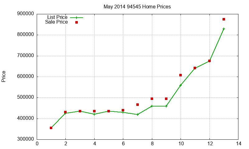 94545 Homes Just Sold 2014-05 94545 Homes Just Sold 2014-05
