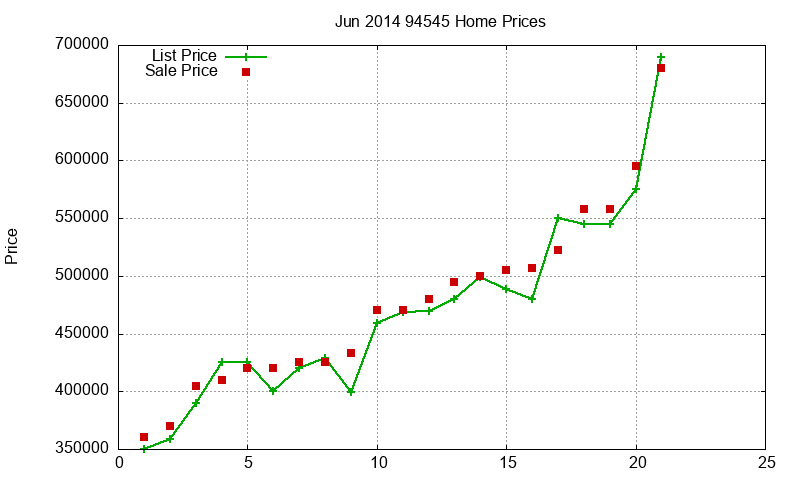 94545 Homes Just Sold 2014-06 94545 Homes Just Sold 2014-06