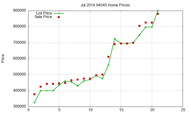 94545 Homes Just Sold 2014-07 94545 Homes Just Sold 2014-07