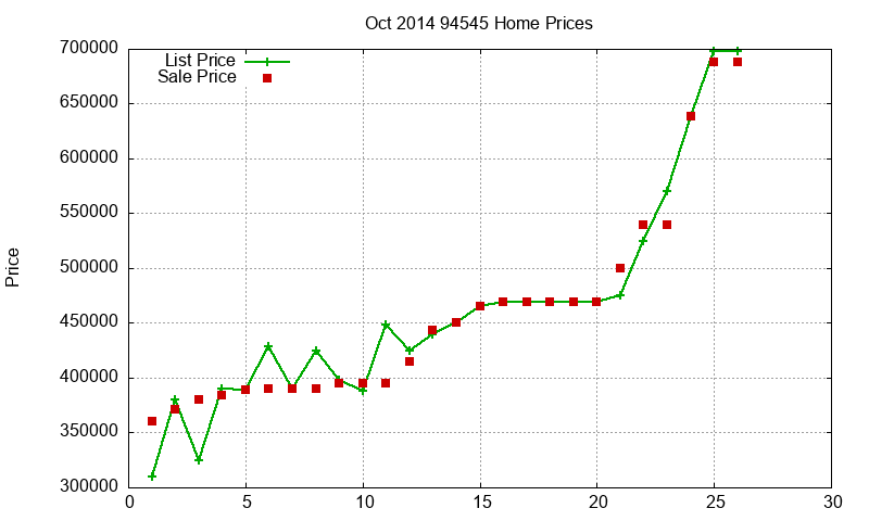 94545 Homes Just Sold 2014-10 94545 Homes Just Sold 2014-10