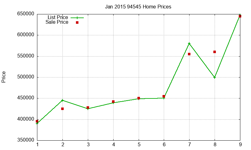 94545 Homes Just Sold 2015-01 94545 Homes Just Sold 2015-01