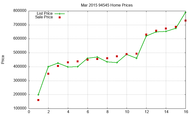 94545 Homes Just Sold 2015-03 94545 Homes Just Sold 2015-03