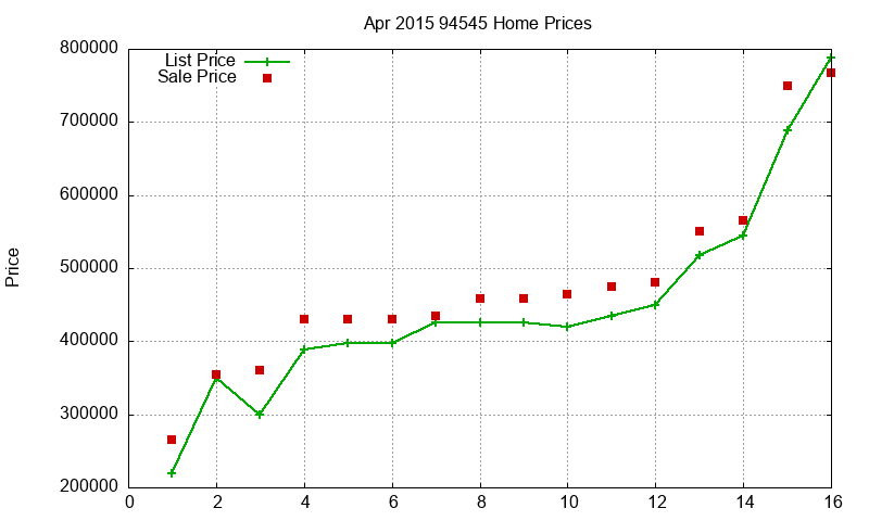 94545 Homes Just Sold 2015-04 94545 Homes Just Sold 2015-04