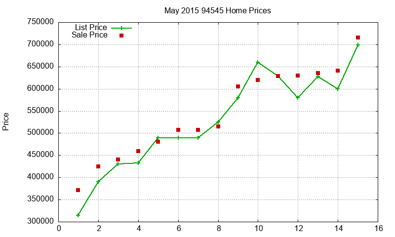 94545 Homes Just Sold 2015-05 94545 Homes Just Sold 2015-05