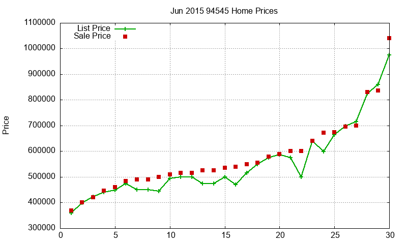 94545 Homes Just Sold 2015-06 94545 Homes Just Sold 2015-06