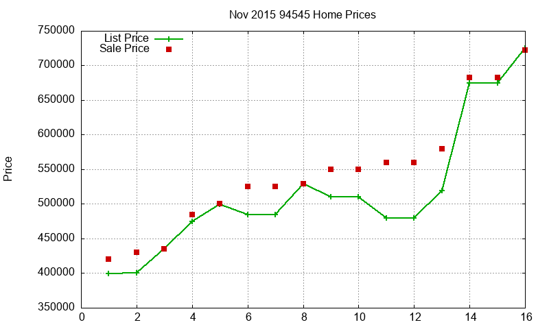 94545 Homes Just Sold 2015-11 94545 Homes Just Sold 2015-11